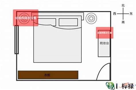 房间摆放